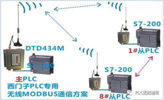 自動(dòng)化工廠必備的10大工控產(chǎn)品及無線方案選擇指南